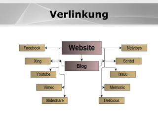 Website Verlinkung 