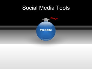 Social Media Tools Blogs Website 