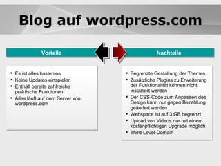 Blogsysteme Blogsysteme Blog auf wordpress.com Vorteile Begrenzte Gestaltung der Themes Zusätzliche Plugins zu Erweiterung der Funktionalität können nicht installiert werden Der CSS-Code zum Anpassen des Design kann nur gegen Bezahlung geändert werden Webspace ist auf 3 GB begrenzt Upload von Videos nur mit einem kostenpflichtigen Upgrade möglich Third-Level-Domain Nachteile Es ist alles kostenlos Keine Updates einspielen Enthält bereits zahlreiche praktische Funktionen Alles läuft auf dem Server von wordpress.com 