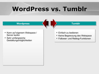 Blogsysteme Blogsysteme WordPress vs. Tumblr Wordpress Einfach zu bedienen Keine Begrenzung des Webspace Follower- und Reblog-Funktionen Tumblr Kann auf eigenem Webspace / Server laufen Sehr umfangreiche Gestaltungsmöglichkeiten 