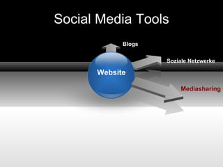 Social Media Tools Mediasharing Soziale Netzwerke Blogs Website 