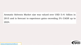 www.entrepreneurindia.co
Aromatic Solvents Market size was valued over USD 5.41 billion in
2015 and is forecast to experience gains exceeding 3% CAGR up to
2024.
 