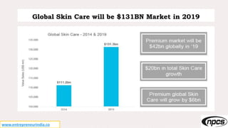 www.entrepreneurindia.co
Global Skin Care will be $131BN Market in 2019
 