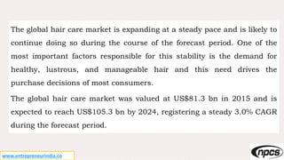 www.entrepreneurindia.co
The global hair care market is expanding at a steady pace and is likely to
continue doing so during the course of the forecast period. One of the
most important factors responsible for this stability is the demand for
healthy, lustrous, and manageable hair and this need drives the
purchase decisions of most consumers.
The global hair care market was valued at US$81.3 bn in 2015 and is
expected to reach US$105.3 bn by 2024, registering a steady 3.0% CAGR
during the forecast period.
 