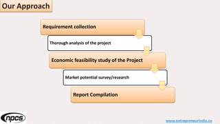 Our Approach
www.entrepreneurindia.co
Requirement collection
Thorough analysis of the project
Economic feasibility study of the Project
Market potential survey/research
Report Compilation
 