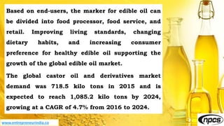 www.entrepreneurindia.co
Based on end-users, the marker for edible oil can
be divided into food processor, food service, and
retail. Improving living standards, changing
dietary habits, and increasing consumer
preference for healthy edible oil supporting the
growth of the global edible oil market.
The global castor oil and derivatives market
demand was 718.5 kilo tons in 2015 and is
expected to reach 1,085.2 kilo tons by 2024,
growing at a CAGR of 4.7% from 2016 to 2024.
 