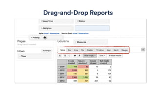 Problem Solving Methods Jira Jira - Solving Reporting Problems using eazyBI | PDF