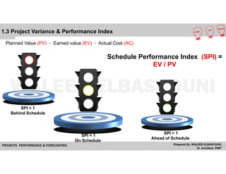 SPI < 1
Behind Schedule
SPI = 1
On Schedule
SPI > 1
Ahead of Schedule
Schedule Performance Index (SPI) =
EV / PV
Planned Value (PV) - Earned value (EV) - Actual Cost (AC)
1.3 Project Variance & Performance Index
 