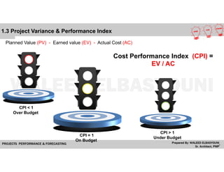 Cost Performance Index (CPI) =
EV / AC
Planned Value (PV) - Earned value (EV) - Actual Cost (AC)
CPI < 1
Over Budget
CPI = 1
On Budget
CPI > 1
Under Budget
1.3 Project Variance & Performance Index
 