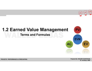 1.2 Earned Value Management
Terms and Formulas
 