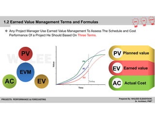 Planned value
Earned value
Actual Cost
PV
EV
AC
1.2 Earned Value Management Terms and Formulas
 Any Project Manager Use Earned Value Management To Assess The Schedule and Cost
Performance Of a Project He Should Based On Three Terms.
EVMEVM
PVPV
EVEVACAC
 