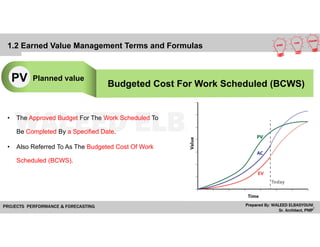 Budgeted Cost For Work Scheduled (BCWS)
Planned valuePV
• The Approved Budget For The Work Scheduled To
Be Completed By a Specified Date.
• Also Referred To As The Budgeted Cost Of Work
Scheduled (BCWS).
1.2 Earned Value Management Terms and Formulas
 
