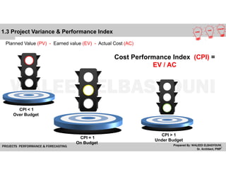 Cost Performance Index (CPI) =
EV / AC
Planned Value (PV) - Earned value (EV) - Actual Cost (AC)
CPI < 1
Over Budget
CPI =...