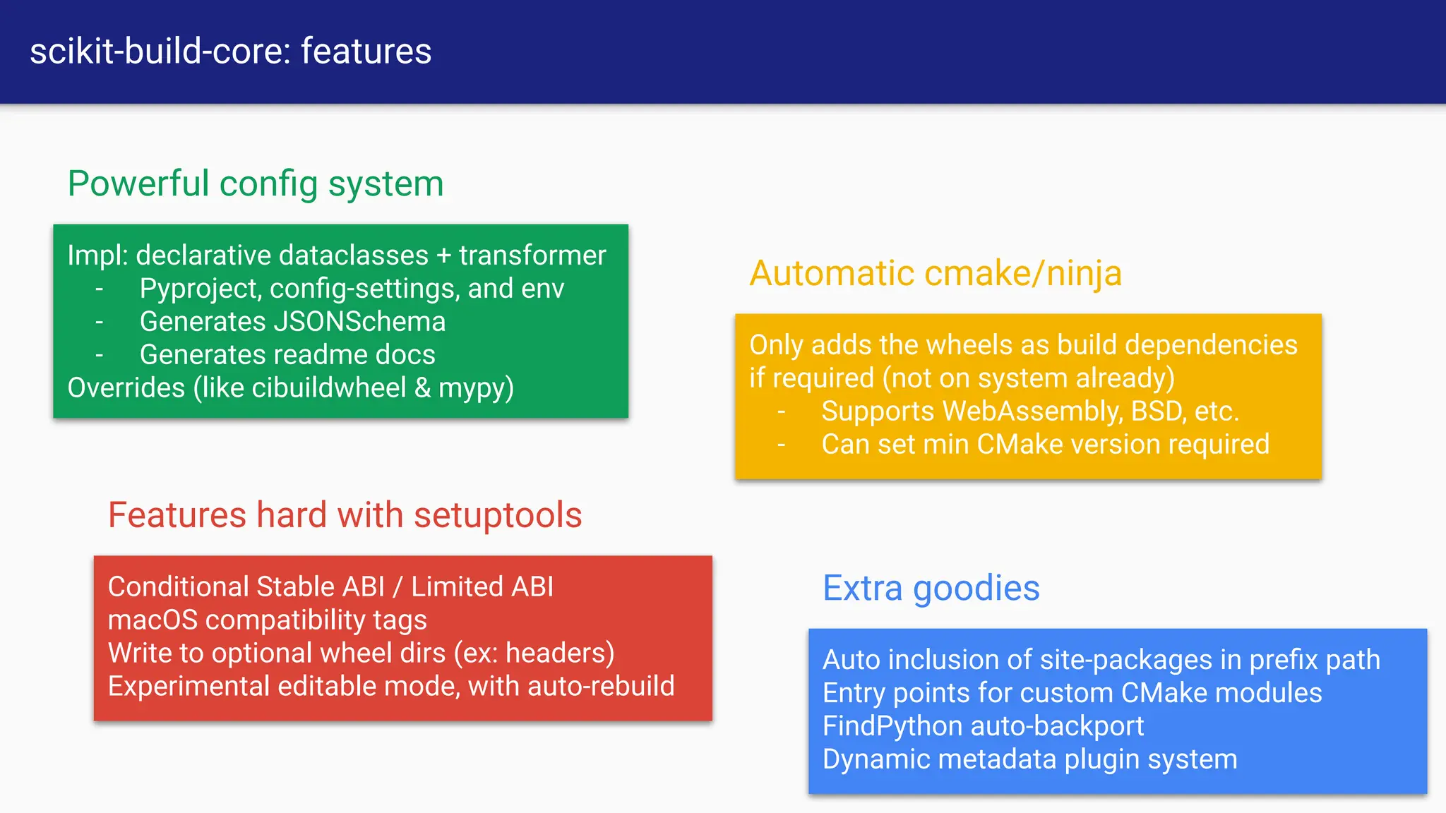 scikit-build-core: features
Powerful conﬁg system
Impl: declarative dataclasses + transformer
- Pyproject, conﬁg-settings, and env
- Generates JSONSchema
- Generates readme docs
Overrides (like cibuildwheel & mypy)
Automatic cmake/ninja
Only adds the wheels as build dependencies
if required (not on system already)
- Supports WebAssembly, BSD, etc.
- Can set min CMake version required
Features hard with setuptools
Conditional Stable ABI / Limited ABI
macOS compatibility tags
Write to optional wheel dirs (ex: headers)
Experimental editable mode, with auto-rebuild
Extra goodies
Auto inclusion of site-packages in preﬁx path
Entry points for custom CMake modules
FindPython auto-backport
Dynamic metadata plugin system
 
