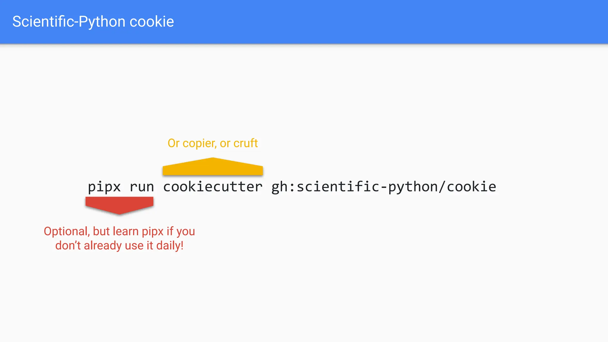 Scientiﬁc-Python cookie
pipx run cookiecutter gh:scientific-python/cookie
Optional, but learn pipx if you
don’t already use it daily!
Or copier, or cruft
 