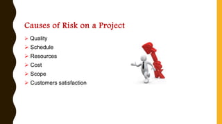 Causes of Risk on a Project
➢ Quality
➢ Schedule
➢ Resources
➢ Cost
➢ Scope
➢ Customers satisfaction
 
