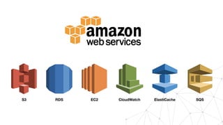 EC2RDSS3 CloudWatch ElastiCache SQS
 