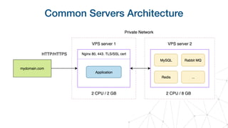 Common Servers Architecture
 