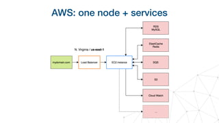 AWS: one node + services
 