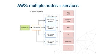 AWS: multiple nodes + services
 
