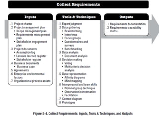 Project Scope and Schedule Management in Projects | PPTX