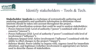 Identify stakeholders – Tools & Tech.
Stakeholder Analysis is a technique of systematically gathering and
analyzing quantitative and qualitative information to determine whose
interests should be taken into account throughout the project.
Example of classification systems that could be used to analyze stakeholders:
• Power/Interest Grid: Level of authority (“power”) combined with level of
concern (“interest”);
• Power/Influence Grid: Level of authority (“power”) combined with level of
involvement (“influence”);
• Influence/Impact Grid: Active involvement (“influence”) combined with the
ability to effect changes to the project (“impact”);
• Salience Model: Power (ability to impose will), urgency (need for immediate
attention), and legitimacy (whether involvement is appropriate) are factors
used to describe classes of stakeholders.
 