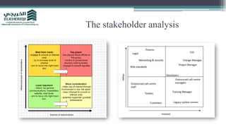 The stakeholder analysis
 