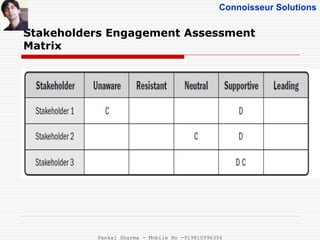 Connoisseur Solutions
Stakeholders Engagement Assessment
Matrix
Pankaj Sharma - Mobile No -919810996356
 