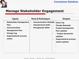 Connoisseur Solutions
Manage Stakeholder Engagement
.
Inputs Tools & Techniques Outputs
• Stakeholder Management
Plan
• Communication
Management Plan
• Change Log
• Organizational process
assets
• Communication Methods
• Interpersonal skills
• Management Skills
• Issue Log
• Change Requests
• Project Management
Plan updates
• Project documents
updates
• Organizational process
assets updates
Pankaj Sharma - Mobile No -919810996356
 