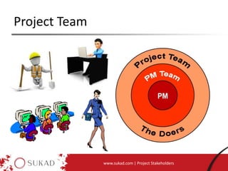 Project Team
www.sukad.com | Project Stakeholders
 
