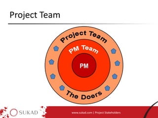 Project Team
www.sukad.com | Project Stakeholders
 