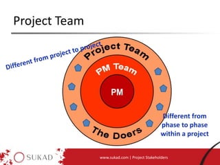Project Team
www.sukad.com | Project Stakeholders
 