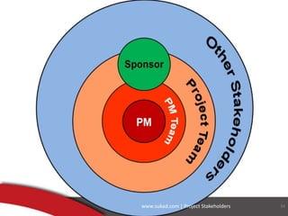 www.sukad.com | Project Stakeholders 34
 