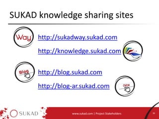 SUKAD knowledge sharing sites
www.sukad.com | Project Stakeholders 39
http://sukadway.sukad.com
http://knowledge.sukad.com
http://blog.sukad.com
http://blog-ar.sukad.com
 