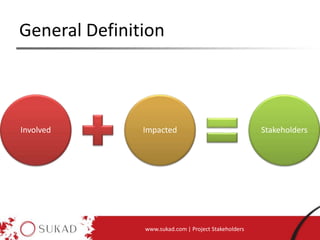 General Definition
www.sukad.com | Project Stakeholders
Involved Impacted Stakeholders
 