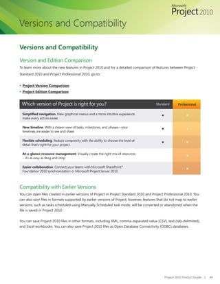 Versions and Compatibility

Versions and Compatibility
Version and Edition Comparison
To learn more about the new features in Project 2010 and for a detailed comparison of features between Project
Standard 2010 and Project Professional 2010, go to:


▪	Project Version Comparison
▪	Project Edition Comparison




Compatibility with Earlier Versions
You can open files created in earlier versions of Project in Project Standard 2010 and Project Professional 2010. You
can also save files in formats supported by earlier versions of Project; however, features that do not map to earlier
versions, such as tasks scheduled using Manually Scheduled task mode, will be converted or abandoned when the
file is saved in Project 2010.


You can save Project 2010 files in other formats, including XML, comma-separated value (CSV), text (tab-delimited),
and Excel workbooks. You can also save Project 2010 files as Open Database Connectivity (ODBC) databases.




                                                                                              Project 2010 Product Guide   |   46
 