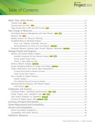 Table of Contents

Better Plans, Better Results.......................................................................................................................27
     Timeline View NEW! ............................................................................................................................................................27
     Communicate Your Plan NEW! .......................................................................................................................................29
     Share Project Files in PDF and XPS Formats NEW! ...............................................................................................29
Take Charge of Resources.........................................................................................................................30
     At-A-Glance Resource Management with Team Planner NEW! PRO ...........................................................30
     Resource Tab NEW! ..............................................................................................................................................................32
     Flexible Choices for Resource Planning...................................................................................................................32
     Simplified	 Resource	 Workload	 Analysis.......................................................................................................................32
           Visual	 Cues	 Highlight	 Overloaded	 Resources.................................................................................................................33
           Identify Workloads and Trends with Visual Reports                                                IMPROVED!          ................................................................................33
     Enhanced Resource Leveling Helps Smooth Resource Workloads                                                                               IMPROVED!           .......................................33
Manage Projects and Programs...............................................................................................................34
     Monitor and Control Project Progress........................................................................................................................34
           SharePoint Integration for Team Member Updates                                                NEW!        PRO      .................................................................................34
           Quickly Update Project Status...................................................................................................................................................34
           Choose a Status Reporting Date.............................................................................................................................................34
     Perform What-If Analyses IMPROVED! ...........................................................................................................................35
     Create Compelling Reports for Insight and Analysis IMPROVED! .....................................................................37
     Project Performance and Earned Value Management......................................................................................37
           Compare Actual Values to Baseline Estimates.......................................................................................................................37
           Create Earned Value Reports.....................................................................................................................................................37
     Get a Handle on Project Finances...............................................................................................................................38
           Establish Budgets..............................................................................................................................................................................38
           Fill in Detailed Costs and Compare to Budget.......................................................................................................................38
     Effectively Monitor Programs with Master Projects...............................................................................................38
           64-Bit	 Options	 	NEW! 	 ......................................................................................................................................................................38
                             				
Collaborate and Connect..........................................................................................................................39
     Connected Teams – SharePoint Synchronization NEW! PRO .............................................................................39
     Create Projects from SharePoint Lists NEW! PRO ...........................................................................................42
     Save Project Schedules to SharePoint IMPROVED! ................................................................................................42
     Connect to Project Server 2010 IMPROVED! PRO ..................................................................................................42
Summary	of	Project	2010	Benefits..........................................................................................................43
System	Requirements	and	Compatibility...............................................................................................45
Versions and Compatibility.........................................................................................................................46
     Version and Edition Comparison....................................................................................................................................46
     Compatibility with Earlier Versions...............................................................................................................................46
Additional Resources...................................................................................................................................47

                                                                                                                                            Project 2010 Product Guide                        |     table of contents
 