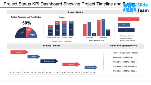 Project Status KPI Dashboard Showing Project Timeline And Budget | PPT