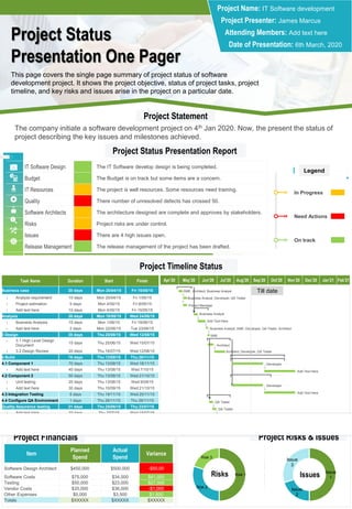 Issue
1
Issue
2
Issue
3
Issues
Risk 1
Risk 2
Risk 3
Risks
00
Project Status
Presentation One Pager
This page covers the single page summary of project status of software
development project. It shows the project objective, status of project tasks, project
timeline, and key risks and issues arise in the project on a particular date.
Project Name: IT Software development
Project Presenter: James Marcus
Attending Members: Add text here
Date of Presentation: 6th March, 2020
The company initiate a software development project on 4th Jan 2020. Now, the present the status of
project describing the key issues and milestones achieved.
Project Statement
Project Status Presentation Report
IT Software Design The IT Software develop design is being completed.
Budget The Budget is on track but some items are a concern.
IT Resources The project is well resources. Some resources need training.
Quality There number of unresolved defects has crossed 50.
Software Architects The architecture designed are complete and approves by stakeholders.
Risks Project risks are under control.
Issues There are 4 high issues open.
Release Management The release management of the project has been drafted.
Legend
In Progress
Need Actions
On track
Project Financials
Item
Planned
Spend
Actual
Spend
Variance
Software Design Architect $450,000 $500,000 -$50,00
Software Costs $75,000 $34,000 $41,000
Testing $50,000 $23,000 $27,000
Vendor Costs $35,000 $36,000 -$1,000
Other Expenses $5,000 $3,500 $1,500
Totals $XXXXX $XXXXX $XXXXX
00
Project Risks & Issues
Task Name Duration Start Finish
Business case 20 days Mon 20/04/15 Fri 15/05/15
› Analyze requirement 10 days Mon 20/04/15 Fri 1/05/15
› Project estimation 5 days Mon 4/05/15 Fri 8/05/15
› Add text here 10 days Mon 4/05/15 Fri 15/05/15
Analysis 28 days Mon 18/05/15 Wed 24/06/15
› Business Analysis 15 days Mon 1/06/15 Fri 19/06/15
› Add text here 2 days Mon 22/06/15 Tue 23/06/15
3 Design 35 days Thu 25/06/15 Wed 12/08/15
› 3.1 High Level Design
Document
15 days Thu 25/06/15 Wed 15/07/15
› 3.2 Design Review 20 days Thu 16/07/15 Wed 12/08/15
4 Build 76 days Thu 13/08/15 Thu 26/11/15
4.1 Component 1 70 days Thu 13/08/15 Wed 18/11/15
› Add text here 40 days Thu 13/08/15 Wed 7/10/15
4.2 Component 2 50 days Thu 13/08/15 Wed 21/10/15
› Unit testing 20 days Thu 13/08/15 Wed 9/09/15
› Add text here 30 days Thu 10/09/15 Wed 21/10/15
4.3 Integration Testing 5 days Thu 19/11/15 Wed 25/11/15
4.4 Configure QA Environment 1 days Thu 26/11/15 Thu 26/11/15
Quality Assurance testing 21 days Thu 25/06/15 Thu 23/07/15
› Add text here 10 days Thu 2/07/15 Wed 15/07/15
Go Live 42 days Fri 27/11/15 Mon 25/01/16
› Add text here 30 days Fri 27/11/15 Thu 7/01/16
Apr’20 May’20 Jun’20 Jul’20 Aug’20 Sep’20 Oct’20 Nov’20 Dec’20 Jan’21 Feb’21
Project Timeline Status
Add Text Here
Business Analyst, SME, Developer, QA Tester, Architect
SME, Architect, Business Analyst
Business Analyst, Developer, QA Tester
Project Manager
Business Analyst
SME
Architect
Architect, Developer, QA Tester
Developer
Add Text Here
Developer
Add Text Here
QA Tester
QA Tester
Business Analyst
Business Analyst, Quality Assurance Manager
Till date
 