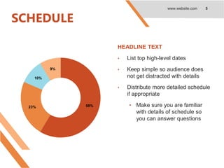 SCHEDULE
HEADLINE TEXT
• List top high-level dates
• Keep simple so audience does
not get distracted with details
• Distribute more detailed schedule
if appropriate
• Make sure you are familiar
with details of schedule so
you can answer questions
www.website.com 5
58%
23%
10%
9%
 