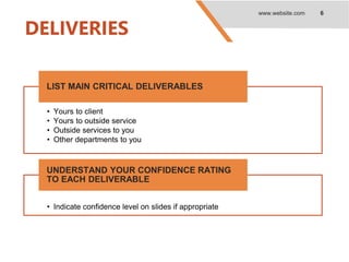 DELIVERIES
• Yours to client
• Yours to outside service
• Outside services to you
• Other departments to you
LIST MAIN CRITICAL DELIVERABLES
• Indicate confidence level on slides if appropriate
UNDERSTAND YOUR CONFIDENCE RATING
TO EACH DELIVERABLE
www.website.com 6
 