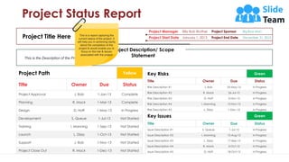 Project Status Report
Project Path Yellow
Title Owner Due Status
Project Approval J. Bob 1-Jan-13 Complete
Planning R. Mack 1-Mar-13 Complete
Design D. Hoff 1-May-13 In Progress
Development S. Queue 1-Jul-13 Not Started
Training I. Manning 1-Sep-13 Not Started
Launch L. Dizzy 1-Oct-13 Not Started
Support J. Bob 1-Nov-13 Not Started
Project Close Out R. Mack 1-Dec-13 Not Started
Key Risks Green
Title Owner Due Status
Risk Description #1 J. Bob 25-May-13 In Progress
Risk Description #2 R. Mack 26-Jul-13 In Progress
Risk Description #3 D. Hoff 3-Nov-13 In Progress
Risk Description #4 I. Manning 15-Nov-13 In Progress
Risk Description #5 L. Dizzy 1-Dec-13 In Progress
Key Issues Green
Title Owner Due Status
Issue Description #1 S. Queue 1-Jul-13 In Progress
Issue Description #2 I. Manning 13-Aug-13 In Progress
Issue Description #3 L. Dizzy 17-Sep-13 In Progress
Issue Description #4 R. Mack 3-Oct-13 In Progress
Issue Description #5 D. Hoff 18-Oct-13 In Progress
This is the Description of the Project.
Project Title Here
Project Manager Billy Bob Brother Project Sponsor Big Boss Man
Project Start Date January 1, 2013 Project End Date December 31, 2013
Project Description/ Scope
Statement
This is a report capturing the
current status of the project. It
will help you in achieving clarity
about the completion of the
project & would enable you to
focus on the risk & issues
associated with the project
 