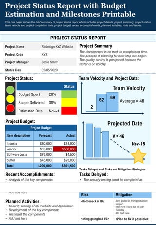 Project Status Report with Budget
Estimation and Milestones Printable
This one pager shows the brief summary of project status report which includes project details, project summary, project status,
team velocity and project completion date, project budget, recent accomplishments, planned activities, risks and issues.
PROJECT STATUS REPORT
Project Summary
The development is on track to complete on time.
The process of planning for next step has begun.
The quality control is postponed because the
tester is on holiday.
Project Name Redesign XYZ Website
Project Code XYZ
Project Manager Josie Smith
Status Date 02/05/2020
Status
Budget Spent 20%
Scope Delivered 30%
Estimated Date Nov–1
Project Budget
Item description Forecast Actual
It costs $50,000 $34,000
vendor $35,000 $500,000
Software costs $76,000 $4,500
buffer $45,000 $23,000
Total $206,000 $561,500
Team Velocity and Project Date:
2
62 69
Team Velocity
Average = 46
Planned Activities:
• Security Testing of the Website and Application
• Development of the key components
• Testing of the components
• Add text here
Projected Date
V = 46
Nov-15
Tasks Delayed and Risks and Mitigation Strategies:
Recent Accomplishments:
• Analysis of the key components
• Business requirement workshops
• Support tasks handover
• Add text here
Tasks Delayed:
• The security testing could be completed as
there were network issues.
• Add text here
Risk Mitigation
-Bottleneck in QA John pulled in from production
support
New Hire: Vicky due to start
Tuesday
Add text here
<thing going bad #2> <Plan to fix if possible>
Project Budget:
Project Status:
 