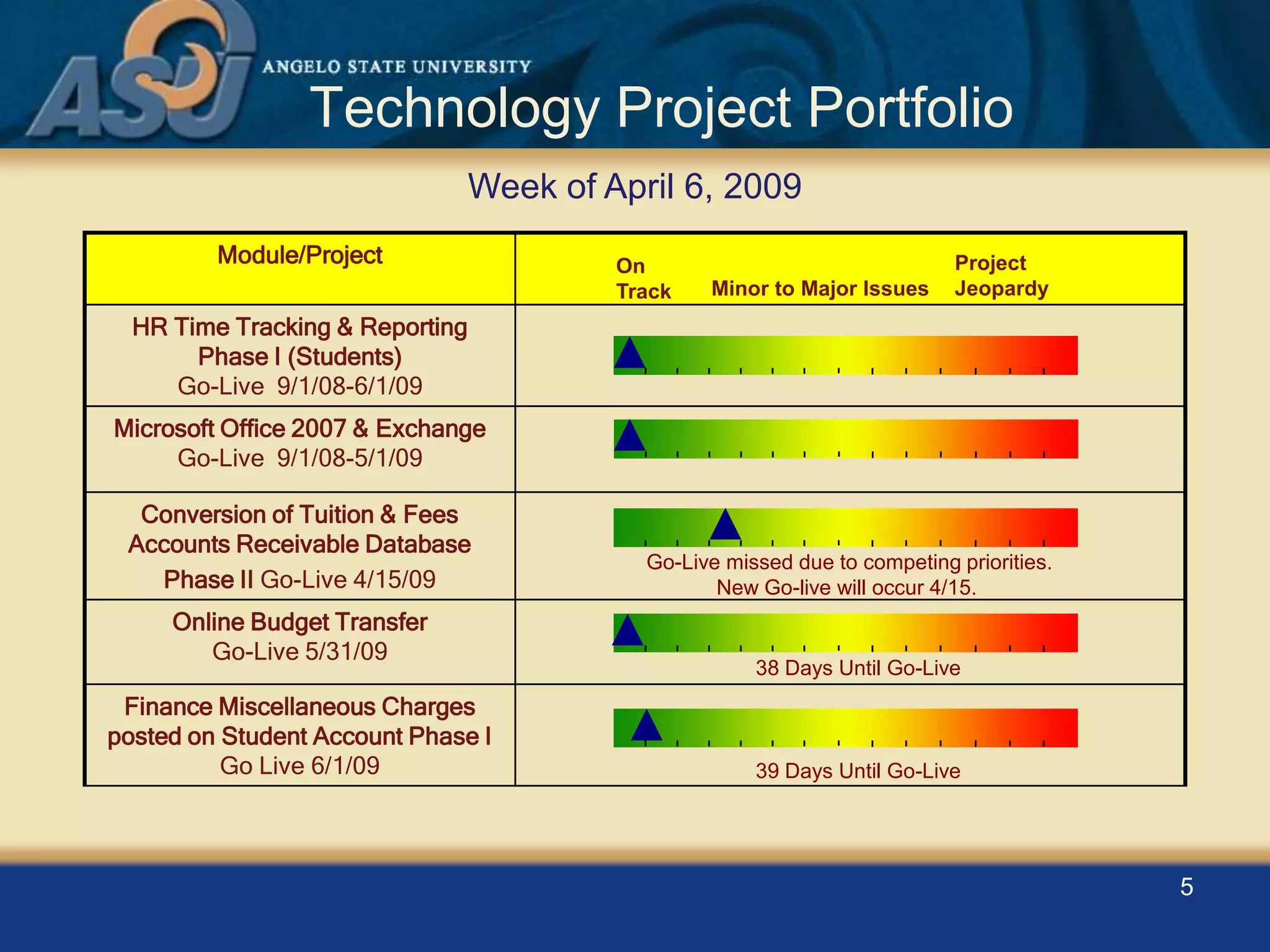 ASU IT Project Status Update 4-24-2009
