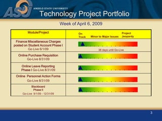 ASU IT Project Status Update 4-9-2009