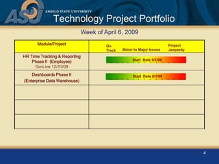 ASU IT Project Status Update 4-9-2009