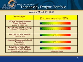 ASU IT Project Status Update 4-9-2009