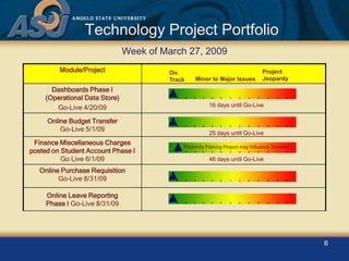 ASU IT Project Status Update 4-9-2009