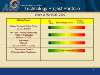 ASU IT Project Status Update 4-9-2009