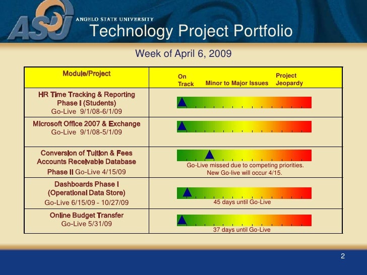 asu it project status update 4 9 2009